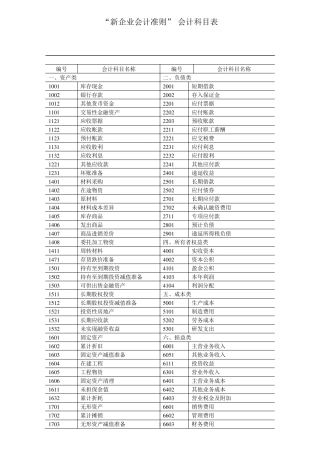 新企业会计准则会计科目表附会计科目表注解