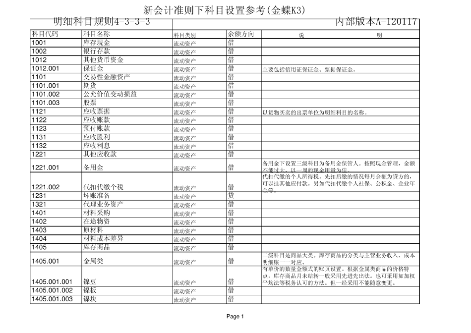 新企业会计准则科目设置_第1页