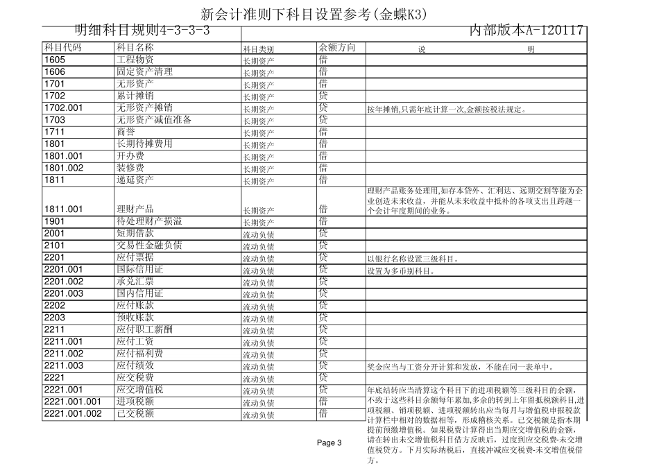 新企业会计准则科目设置_第3页