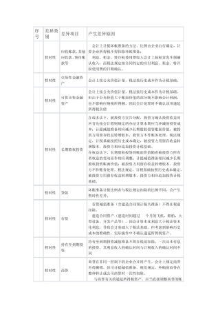 新企业所得税法与企业会计准则差异一览表