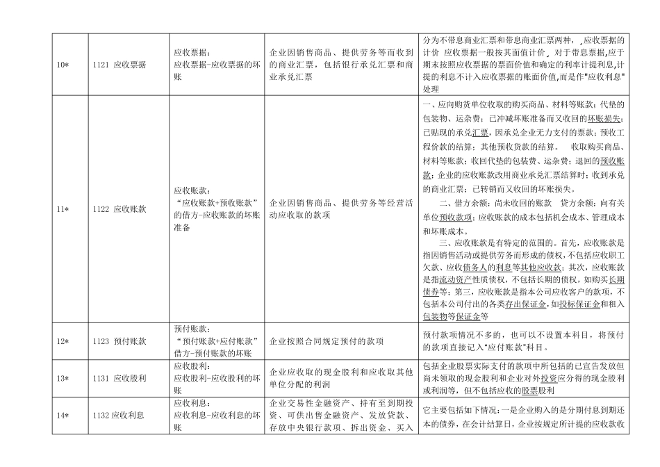 新会计准则56个会计科目解释及对照会计报表项目_第2页