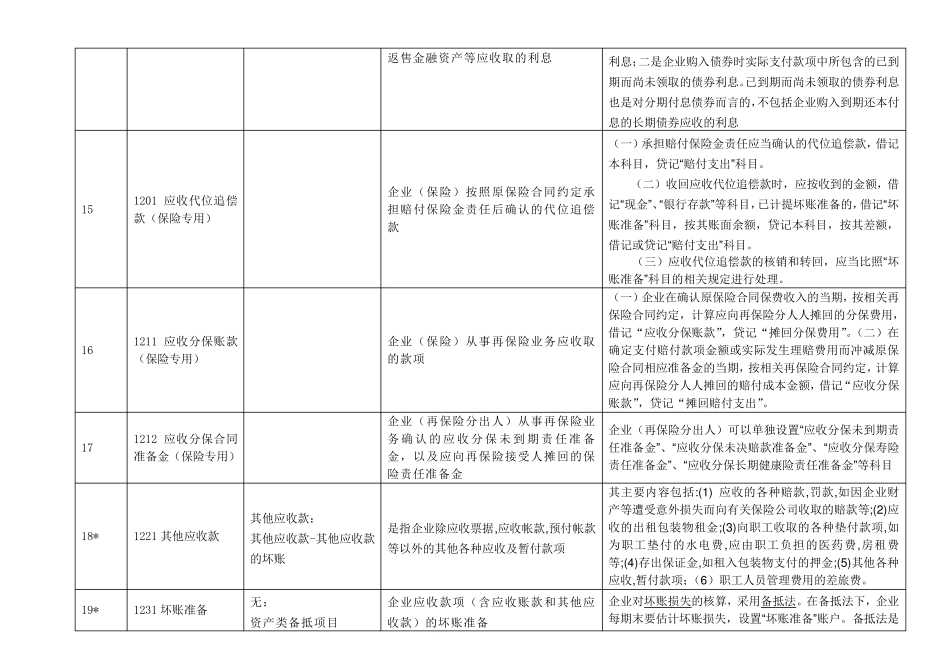 新会计准则56个会计科目解释及对照会计报表项目_第3页