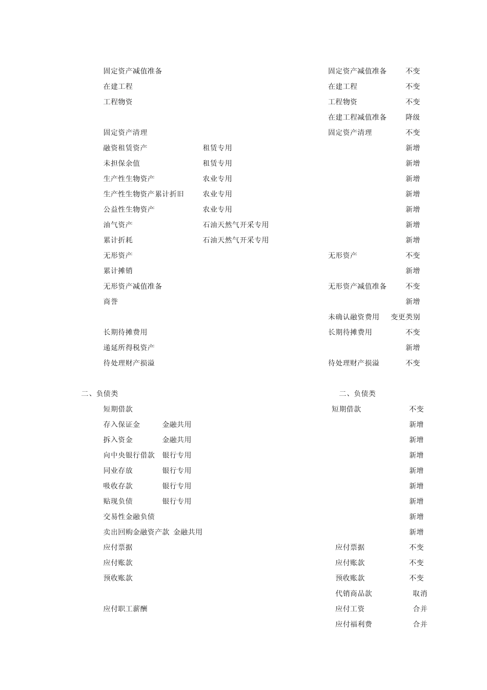 新会计准则与企业会计制度会计科目对照表_第3页