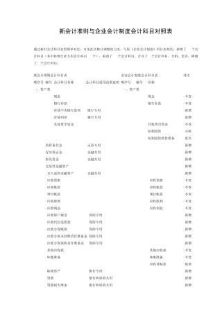 新会计准则与企业会计制度会计科目对照表