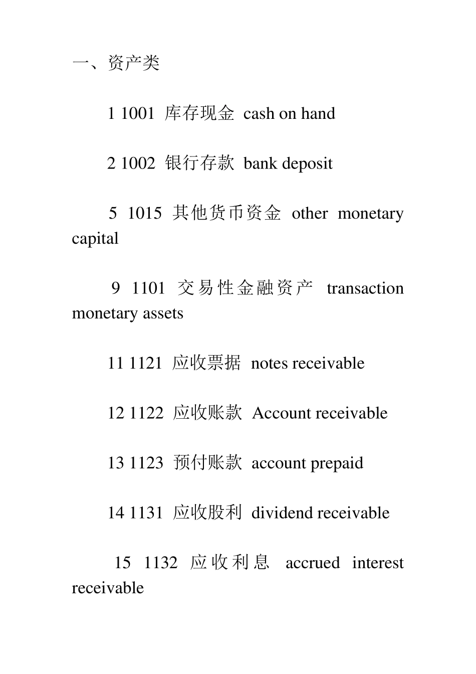 新会计准则会计科目表(中英文对照)_第1页