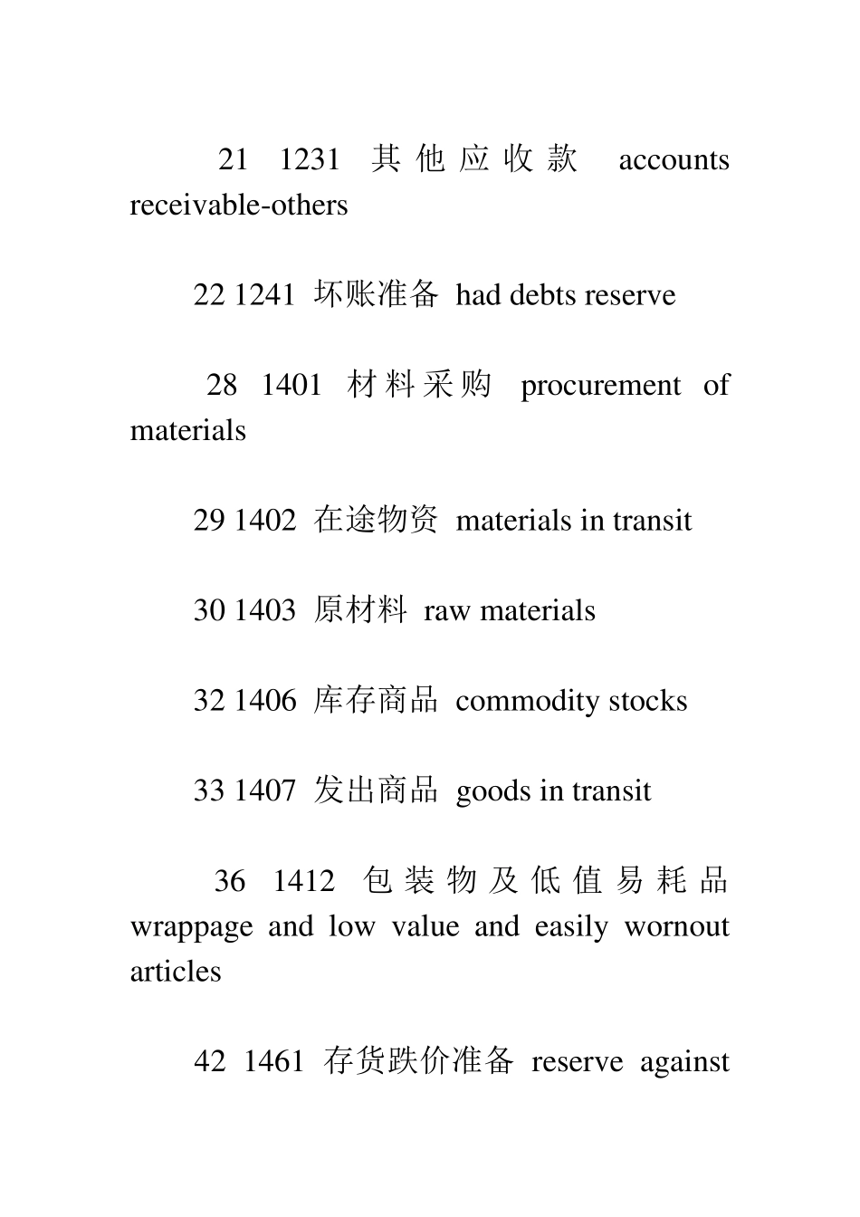 新会计准则会计科目表(中英文对照)_第2页