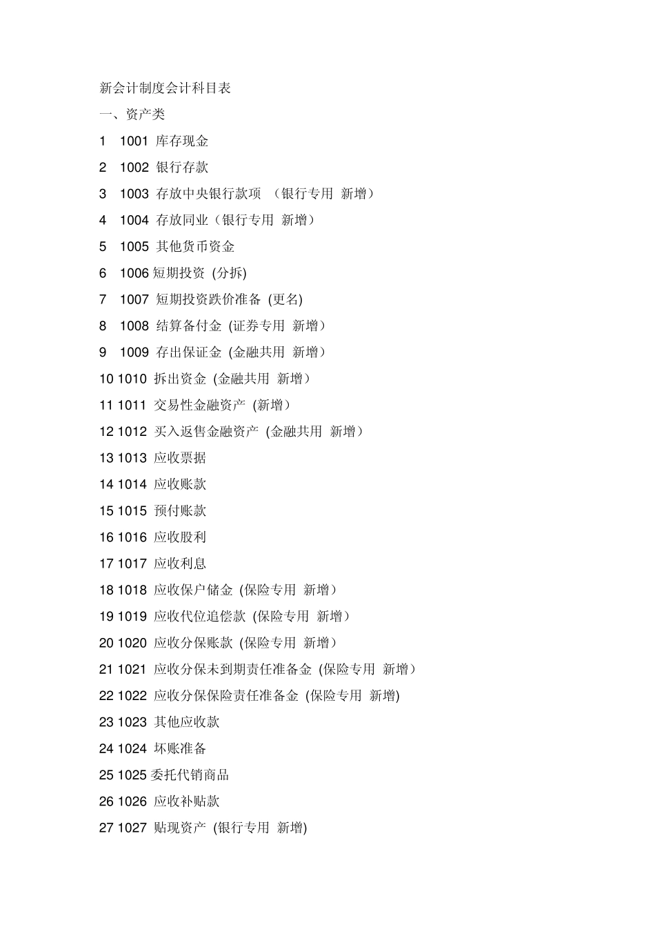 新会计制度会计科目表_第1页
