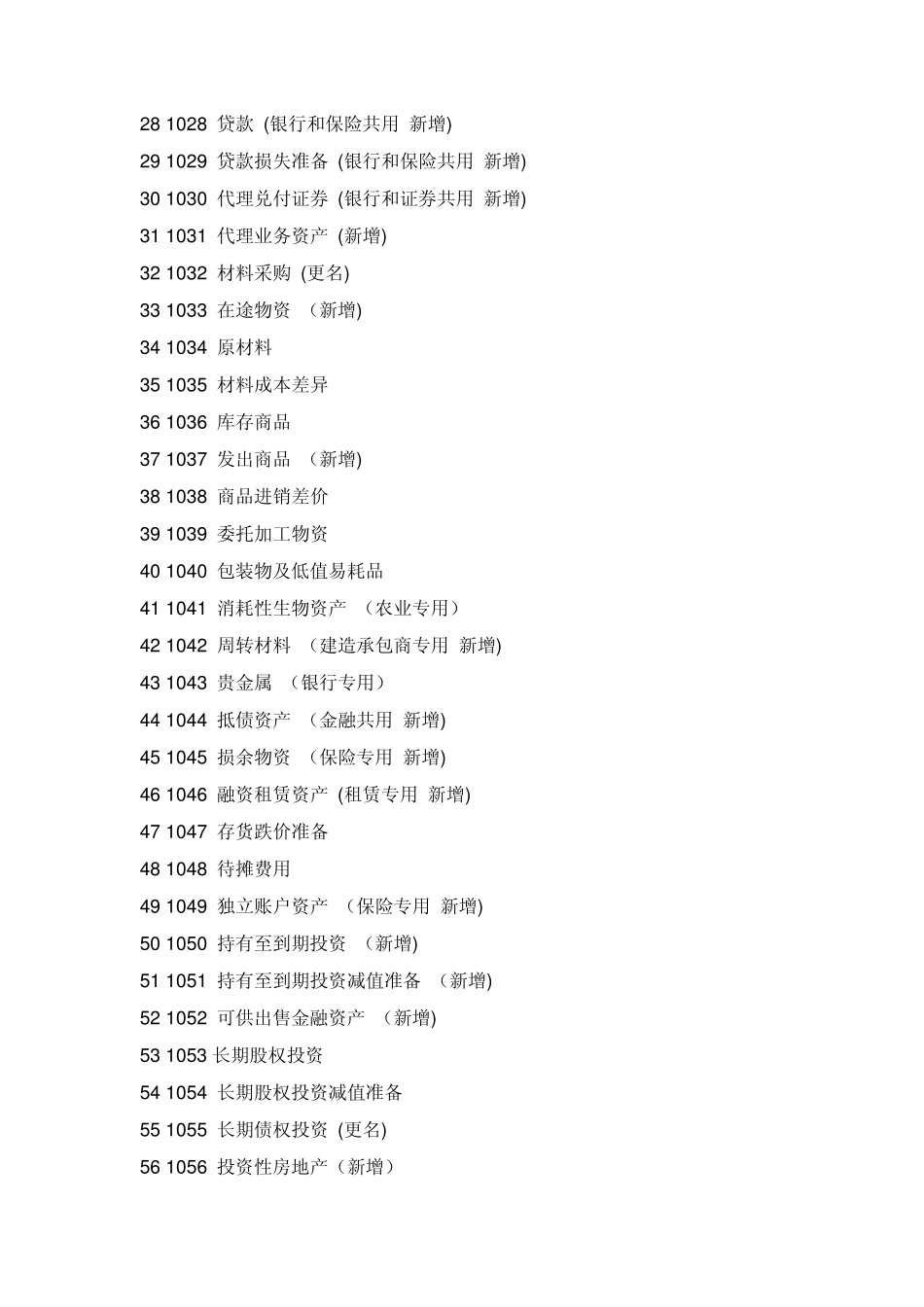 新会计制度会计科目表_第2页