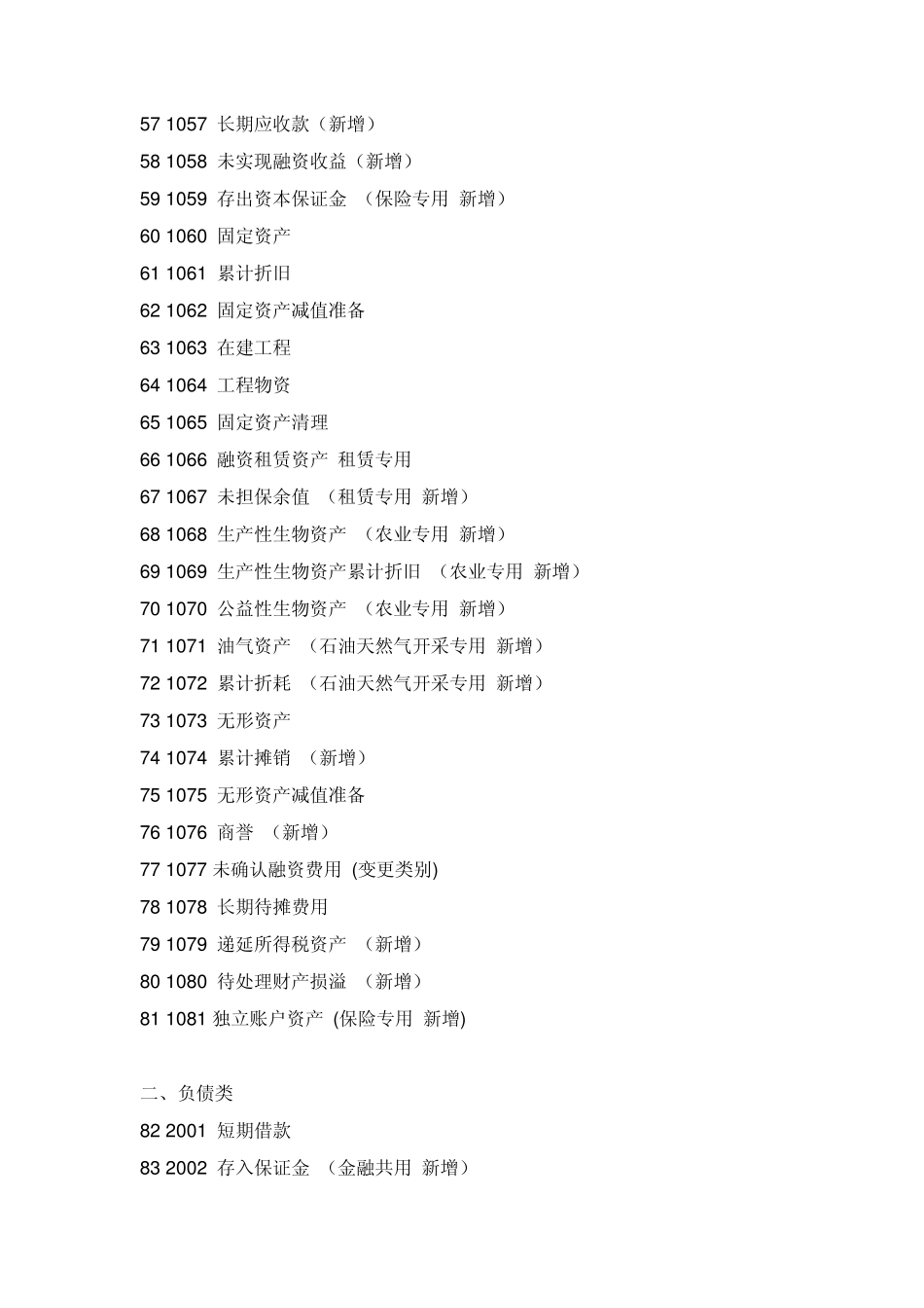 新会计制度会计科目表_第3页