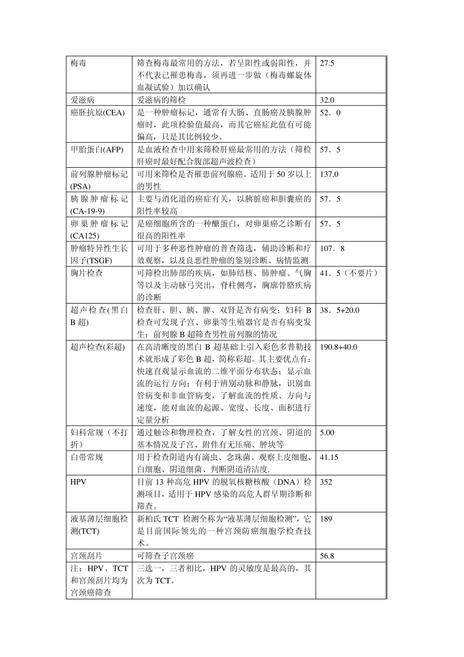 新体检项目及意义_第2页