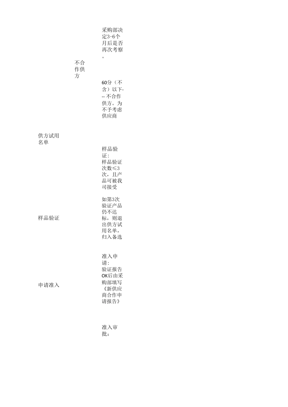 新供应商准入流程_第2页