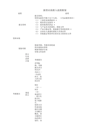 新供应商准入流程