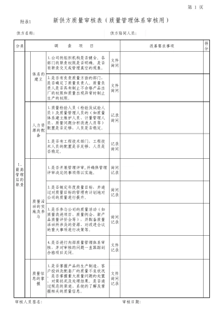 新供方质量审核表(质量管理体系审核用)豪爵铃木
