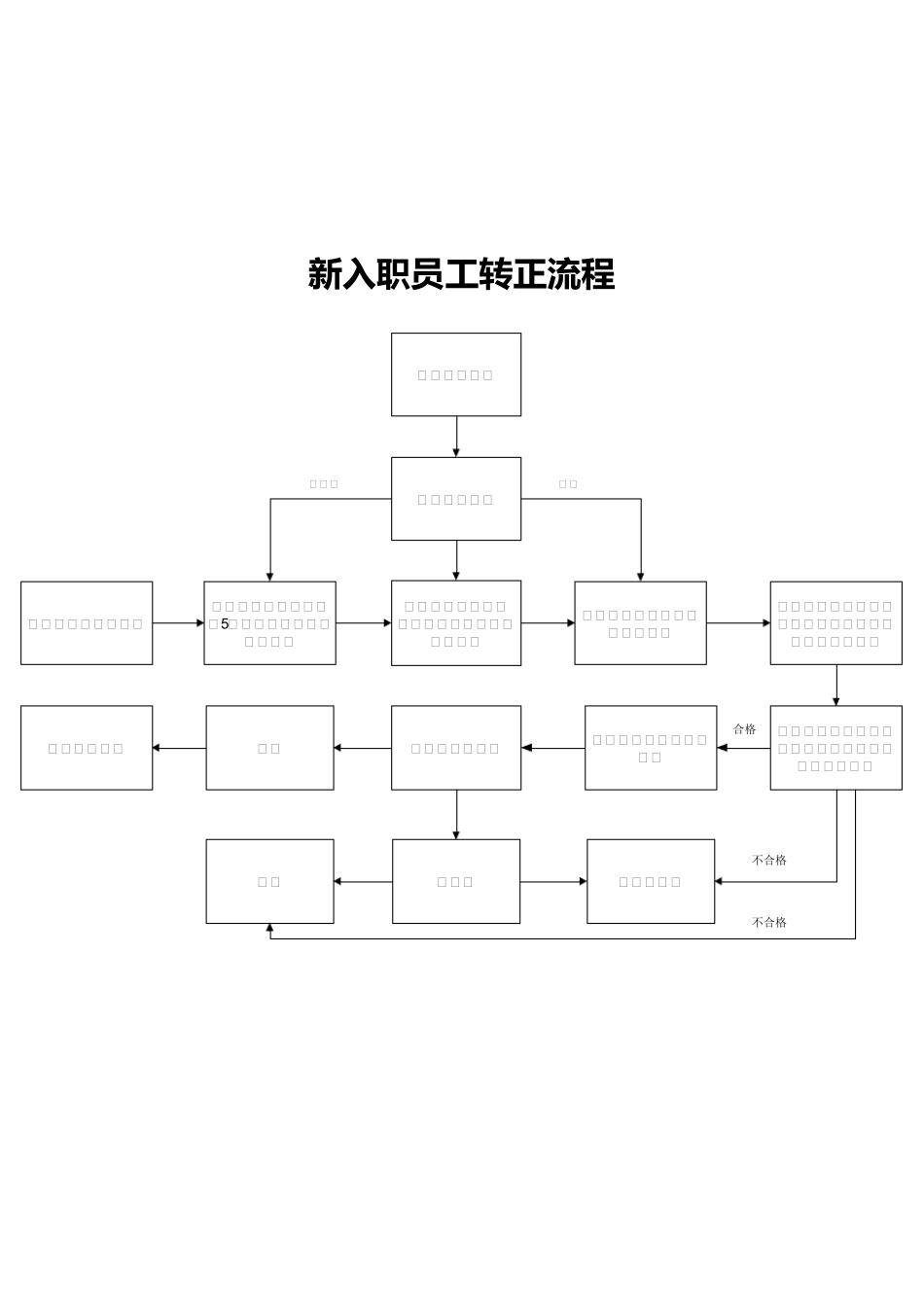 新入职员工考核表_第2页
