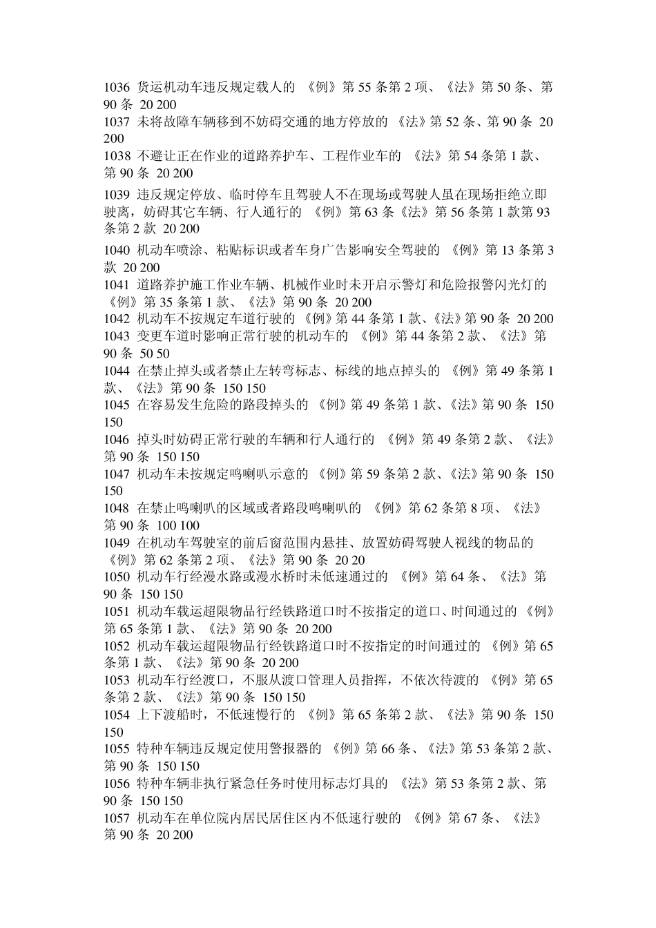 新全国交通违章代码查询表_第3页