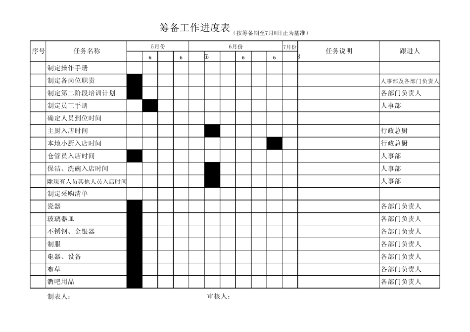 新公司开业前筹备工作进度表_第1页