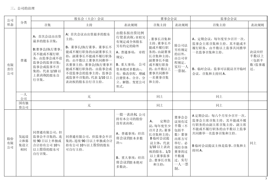 新公司法记忆图表_第3页