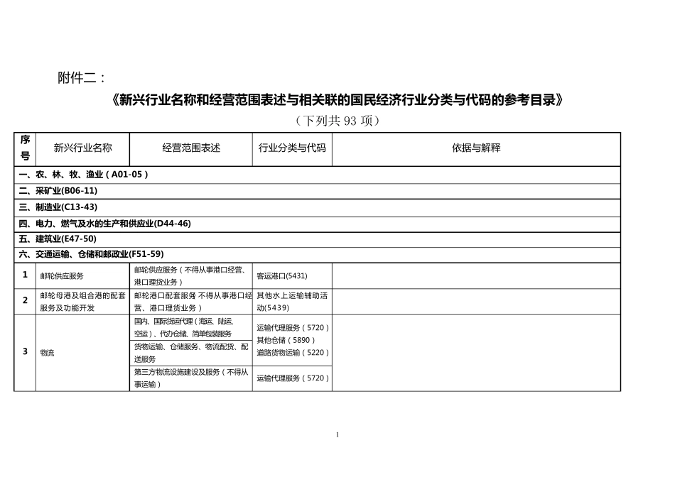 新兴产业和规范用语_第1页