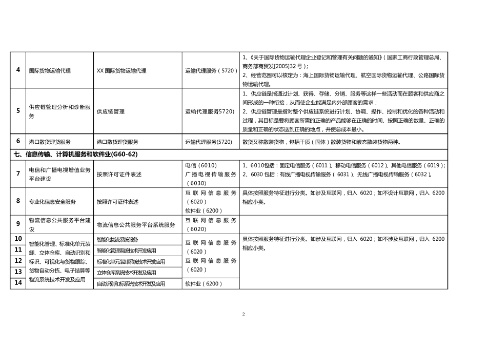 新兴产业和规范用语_第2页