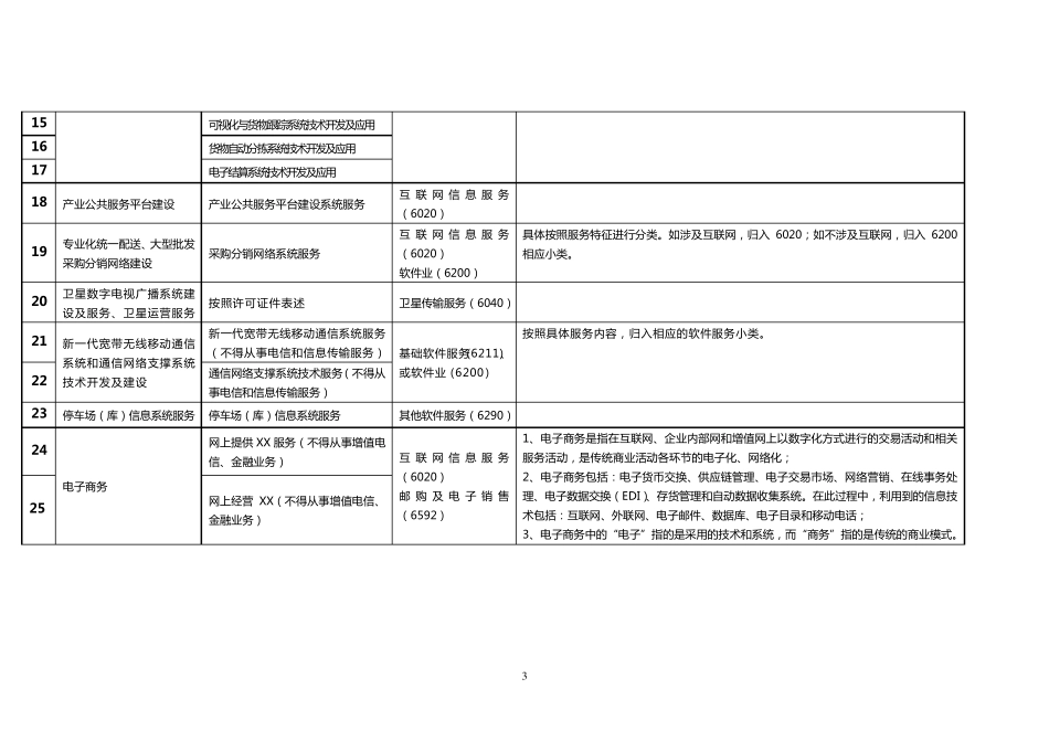 新兴产业和规范用语_第3页