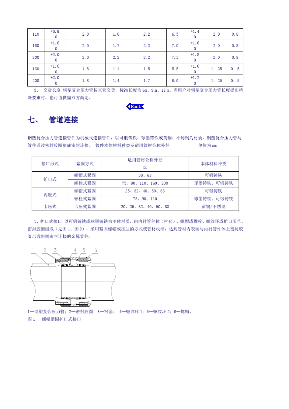 新兴钢塑复合压力管简介_第3页