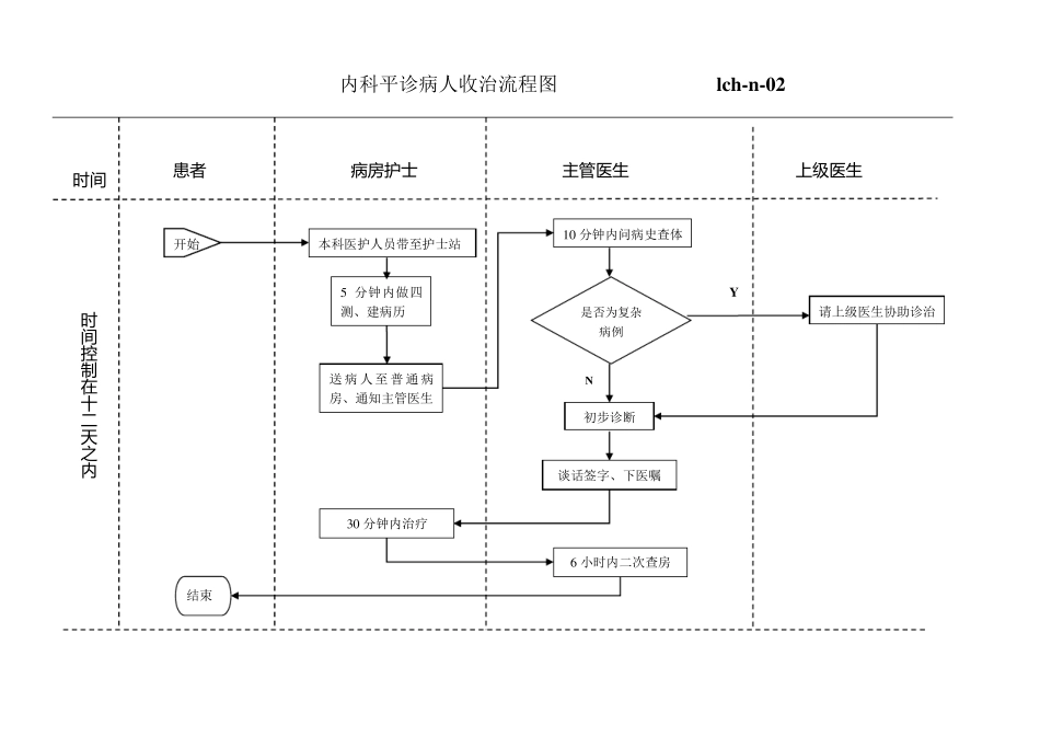 新内科流程图_第2页