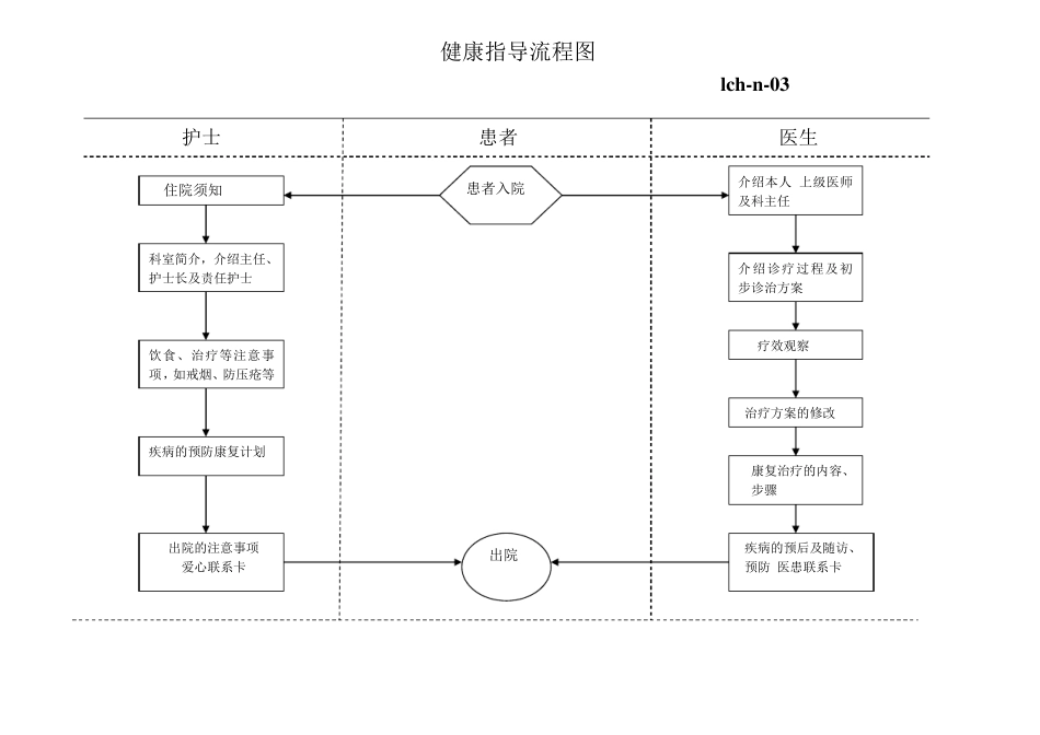 新内科流程图_第3页
