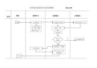 新内科流程图