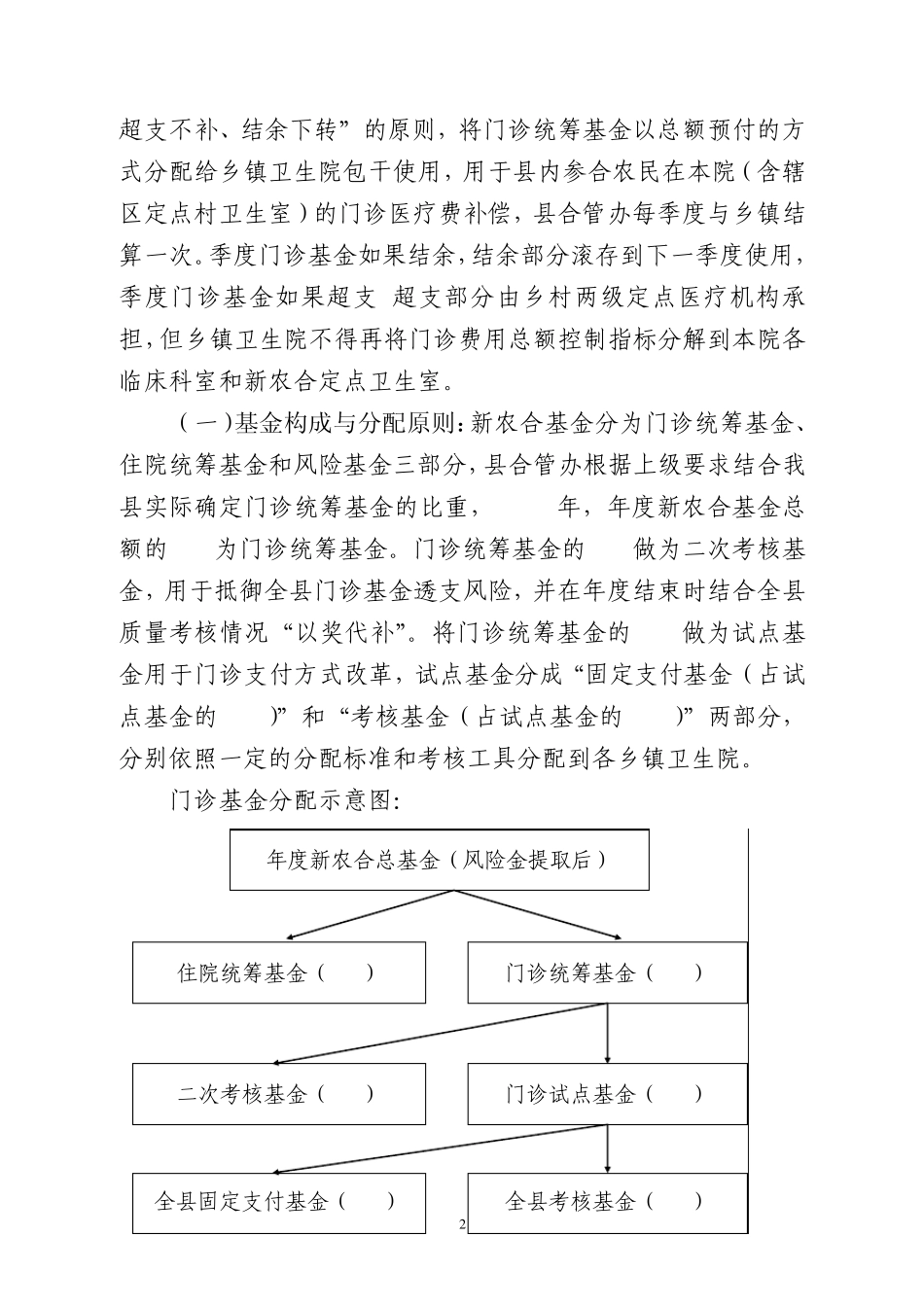 新农合支付方式改革(修订)_第2页