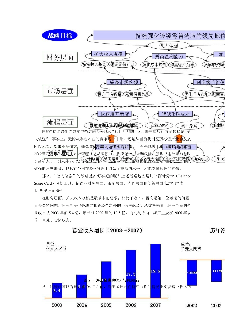 海王星辰的战略地图与战略绩效_第2页