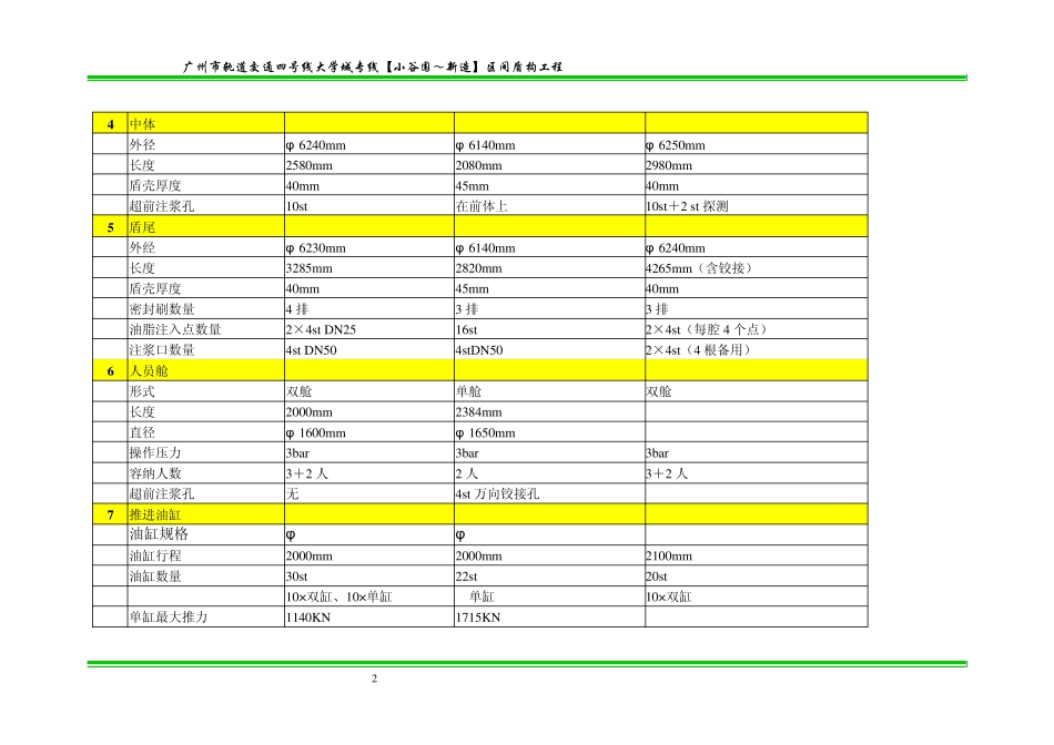 海瑞克、NFM、小松盾构参数对照表_第2页