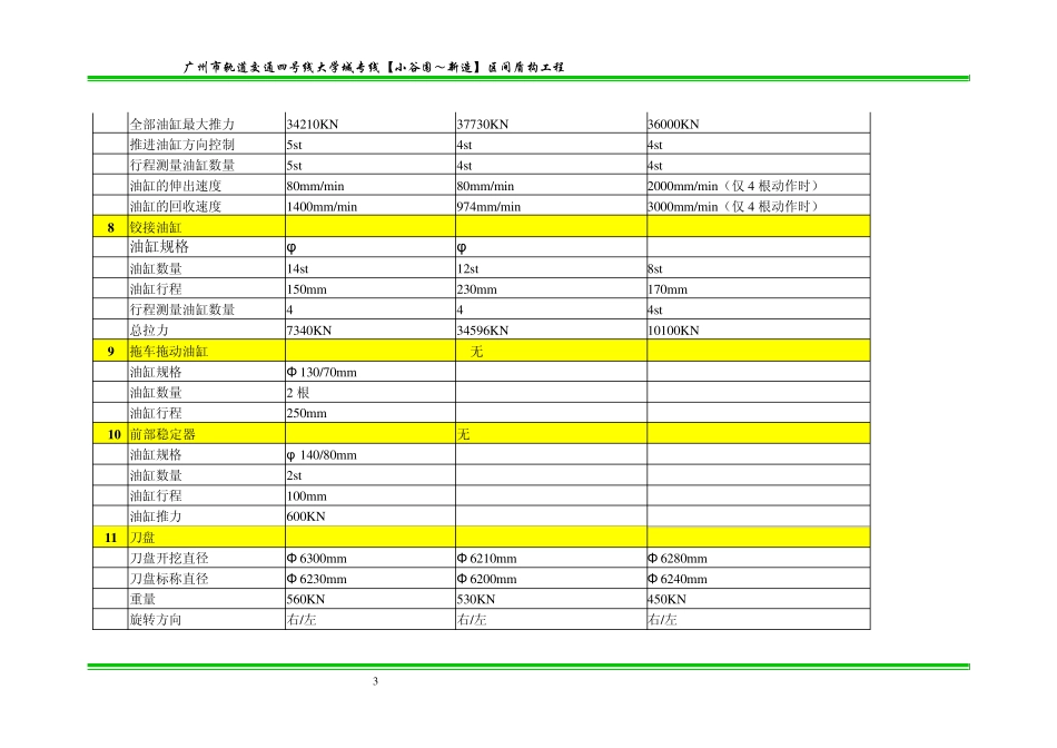 海瑞克、NFM、小松盾构参数对照表_第3页