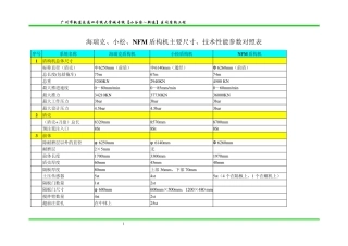 海瑞克、NFM、小松盾构参数对照表