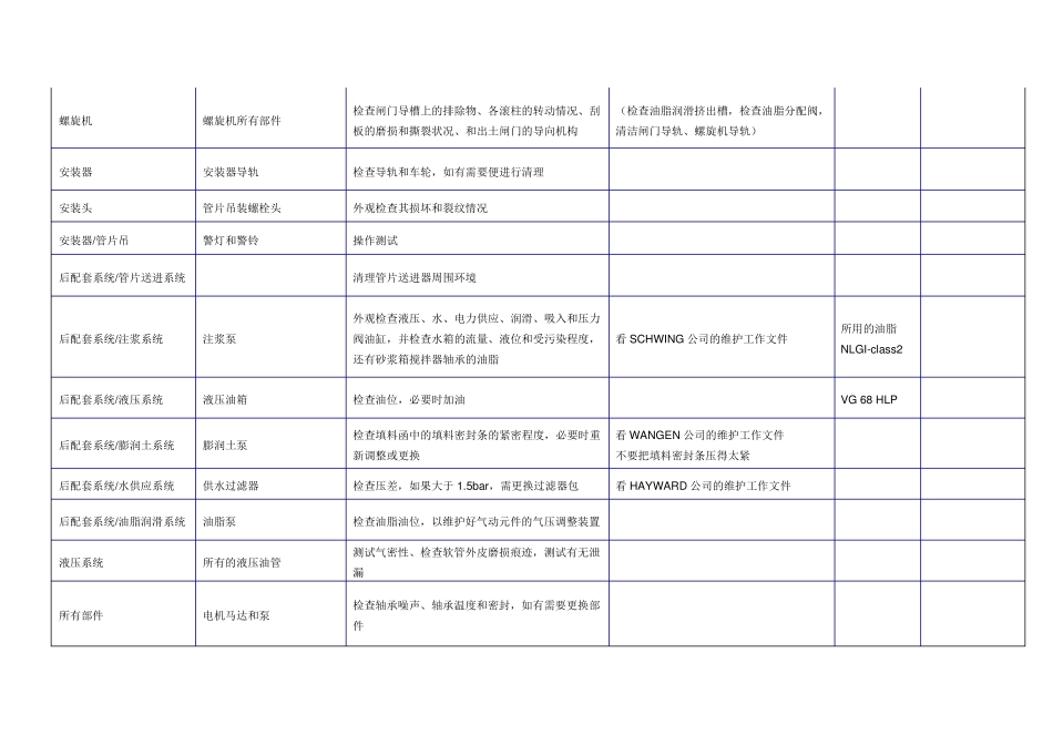 海瑞克盾构机日、周、月检表_第2页