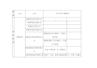 海航集团下属公司分布情况