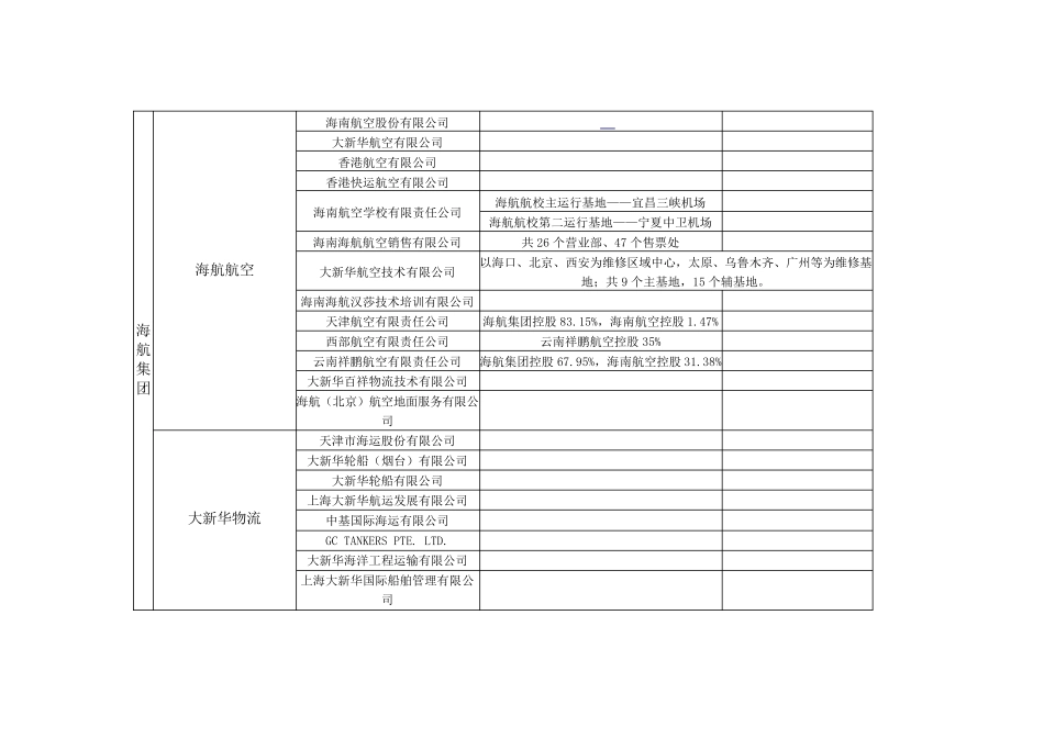 海航集团旗下公司_第1页