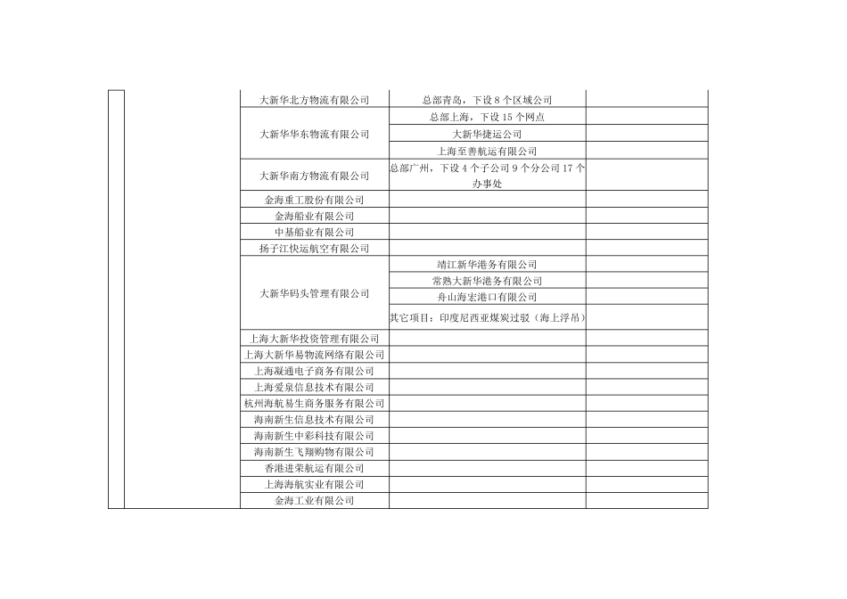 海航集团旗下公司_第2页