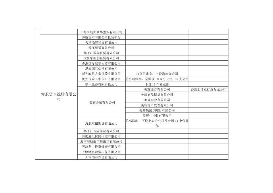 海航集团旗下公司_第3页