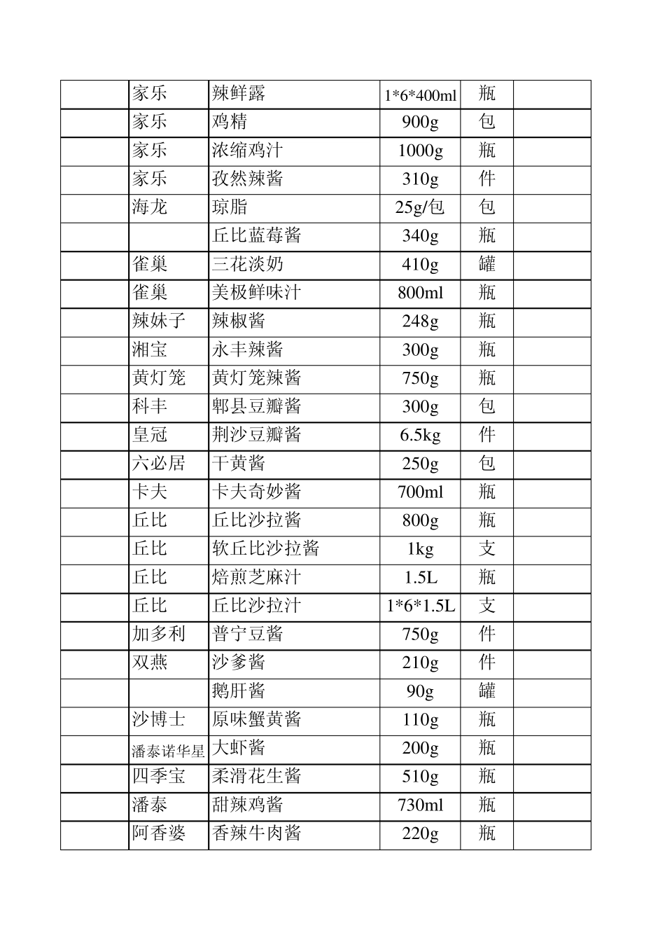 海荣天丰调料报价表_第3页