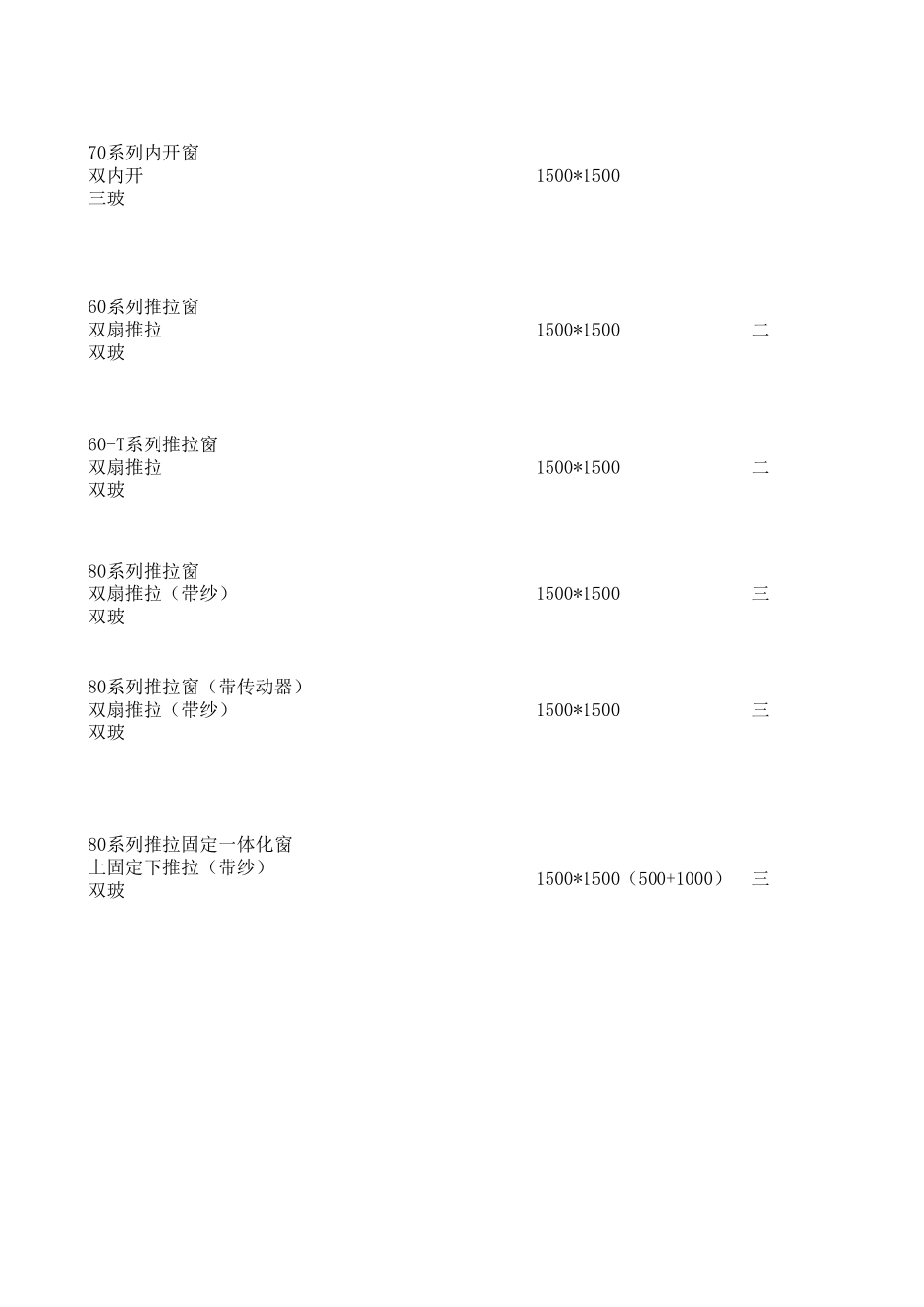 海螺塑钢型材大全_第3页