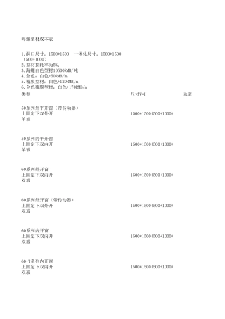 海螺塑钢型材大全