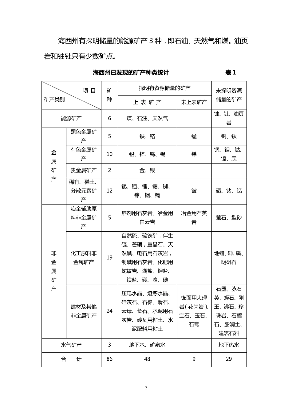 海西州矿产资源概况及开发前景_第3页