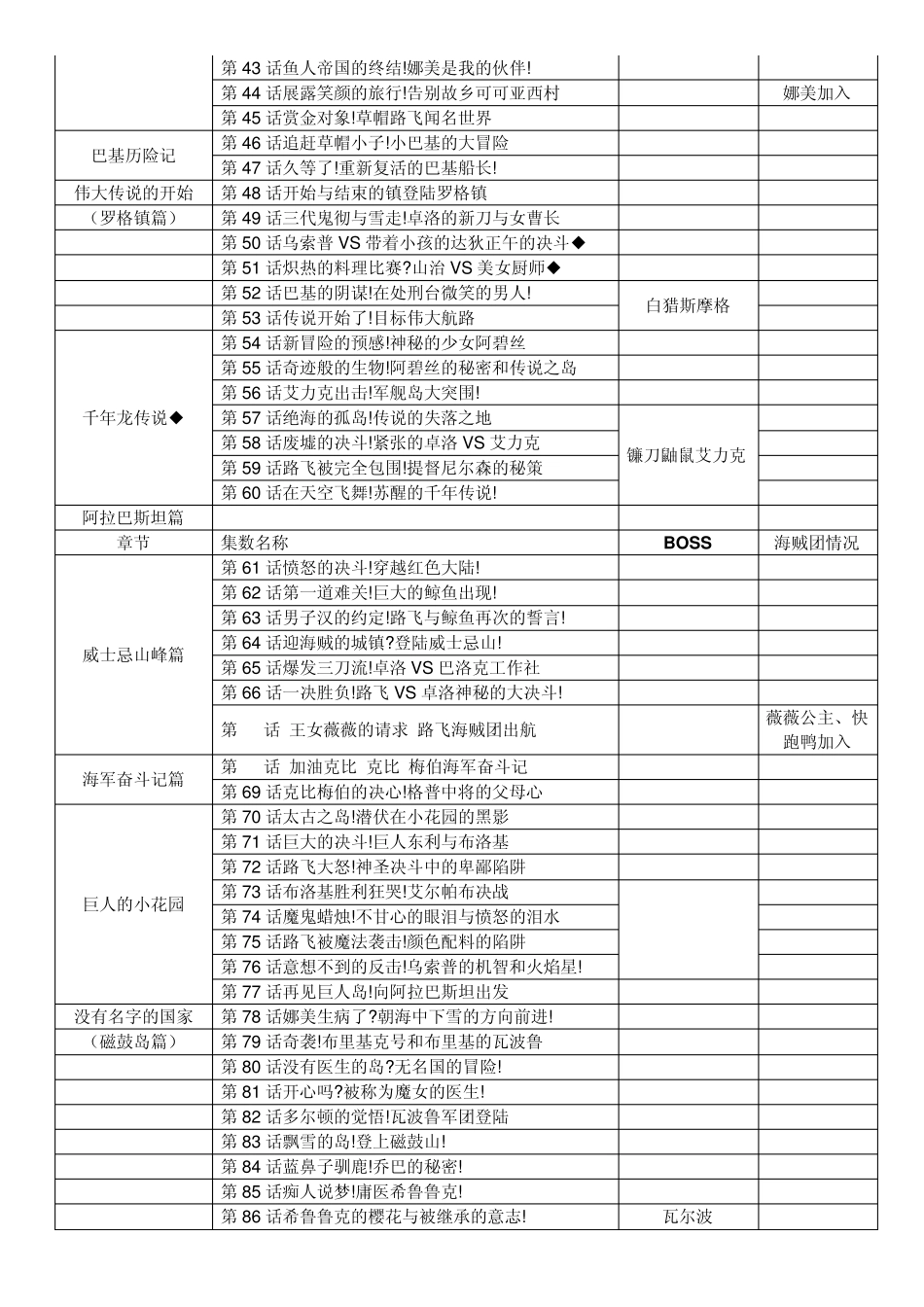 海贼王目录(至630话)_第2页