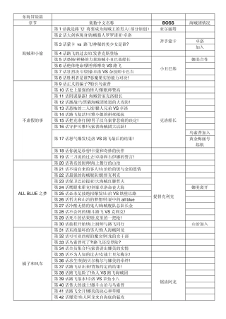 海贼王目录(至630话)