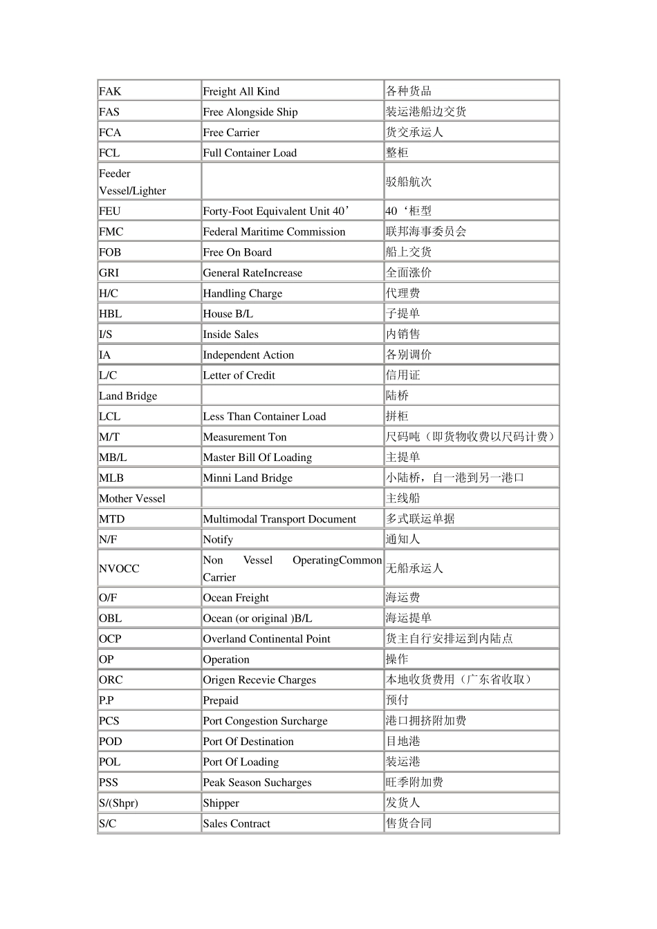 海运常用术语_第2页