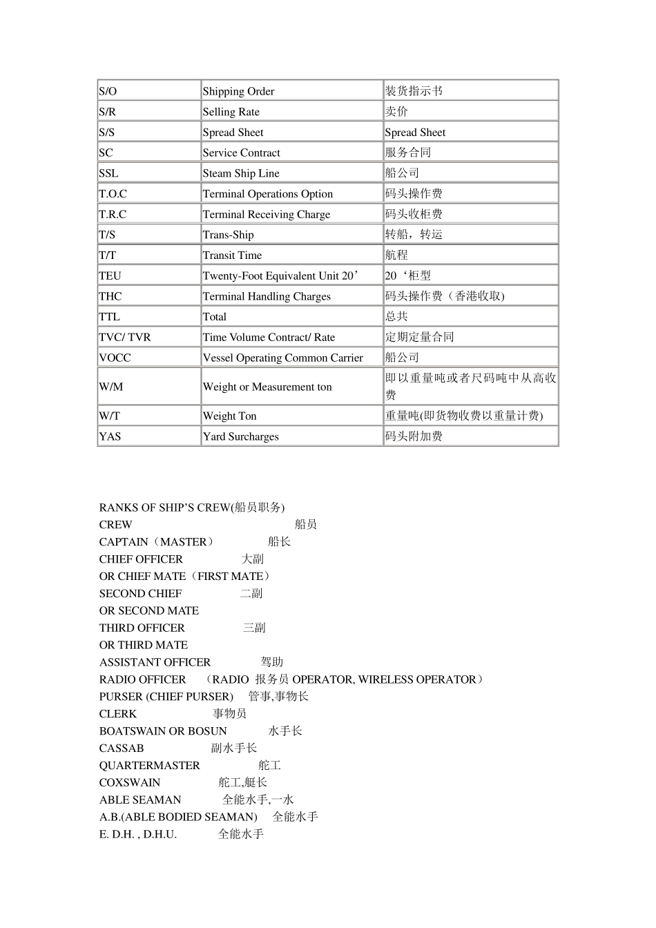 海运常用术语_第3页