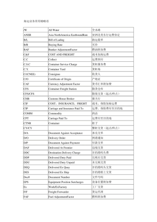 海运常用术语