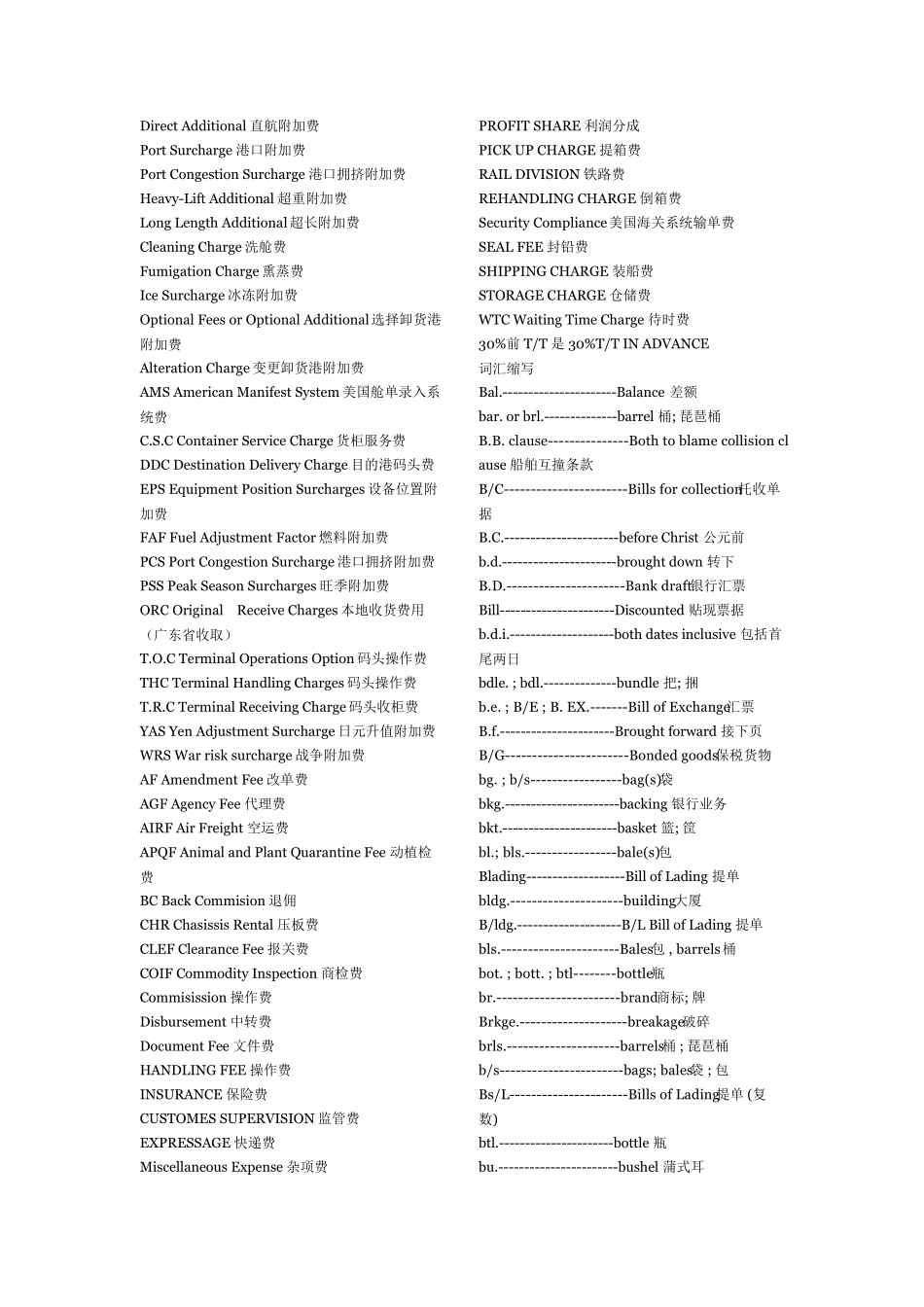 海运操作常用英语_第3页