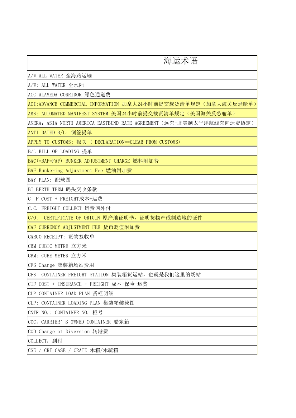 海运术语2013_第1页