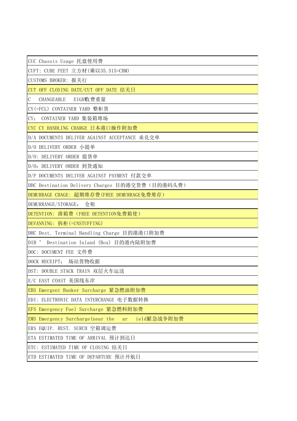 海运术语2013_第2页